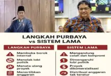 Gebrakan Purbaya dan Pertarungan Moral di Balik Reformasi Lembaga Negara Gebrakan Purbaya dan Pertarungan Moral di Balik Reformasi Lembaga Negara